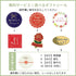 ギフトセット 焙煎比べ3種セット